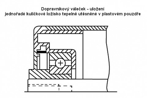 Plastový dopravníkový váleček - S63-A12-519-549